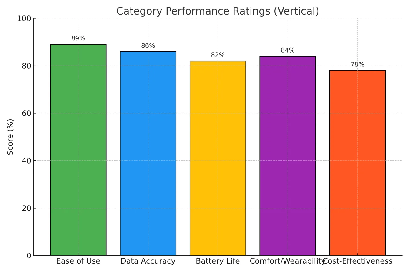 Patient Satisfaction with IoMT Devices healthcare IoT devices