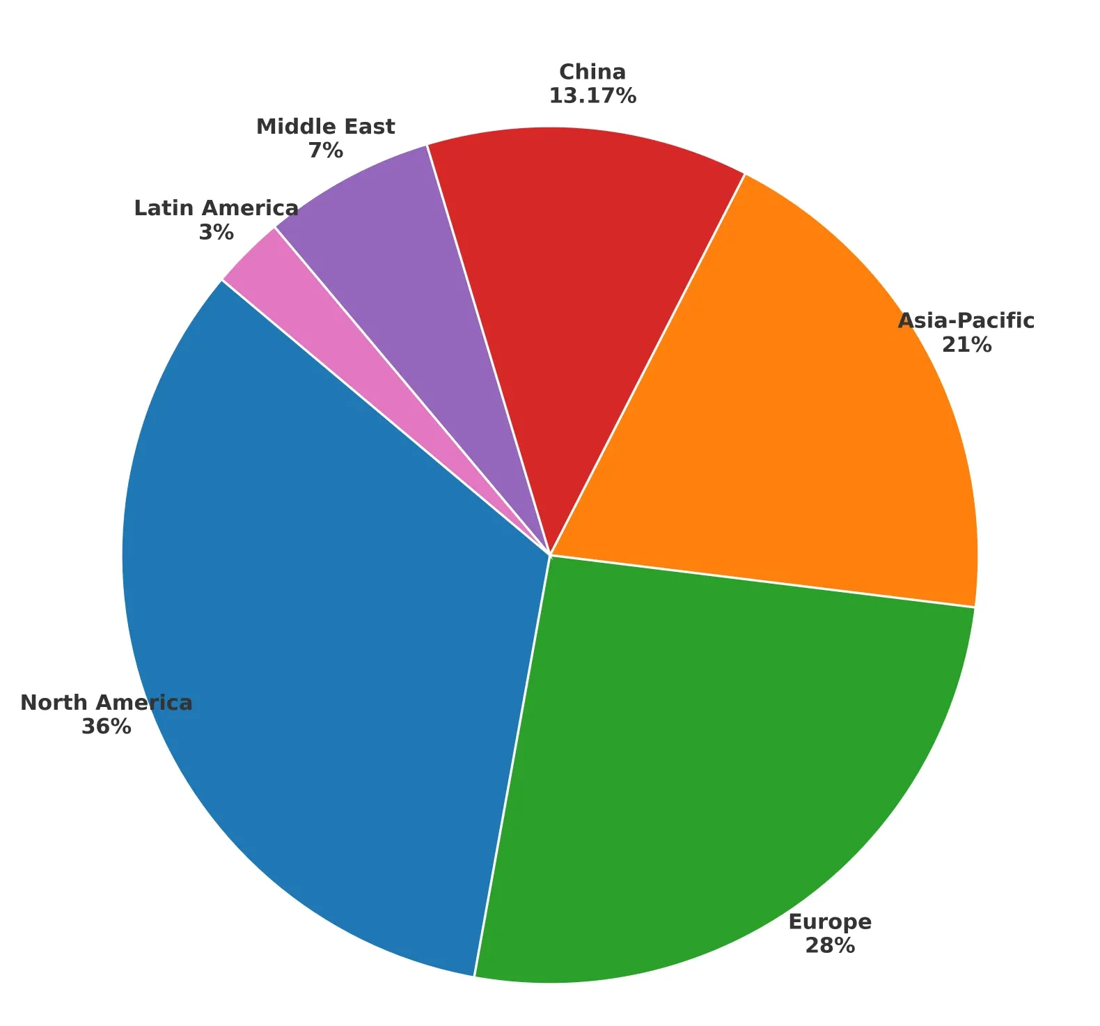 Regional IoMT Adoption Rates ai devices in healthcare
